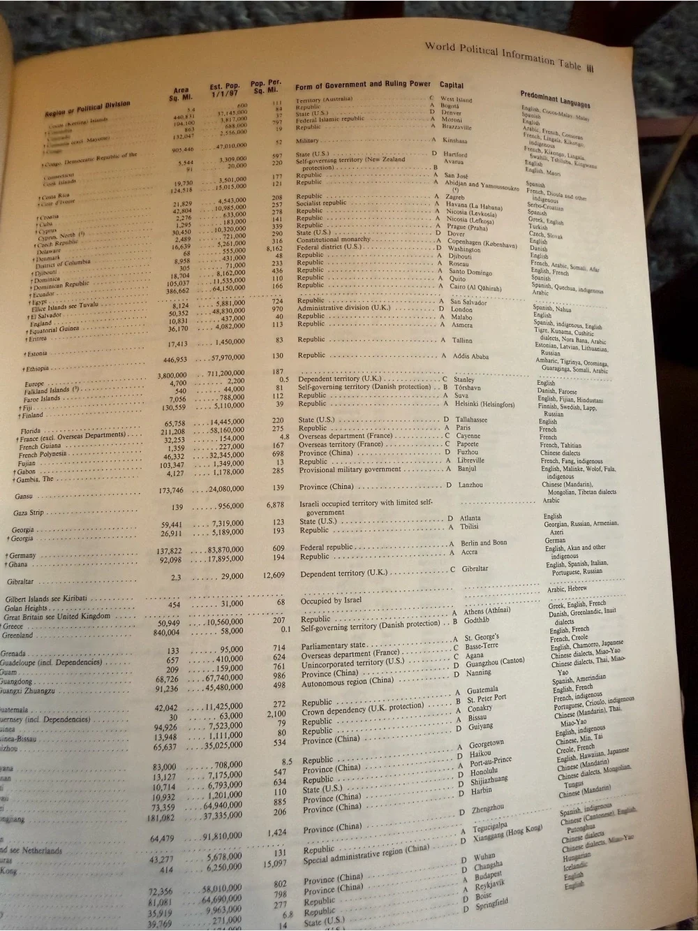 1990s Paperback World Atlas